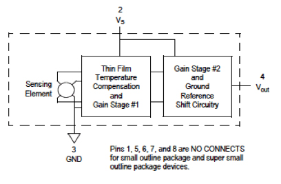 Fully Integrated Pressure Sensor Schematic